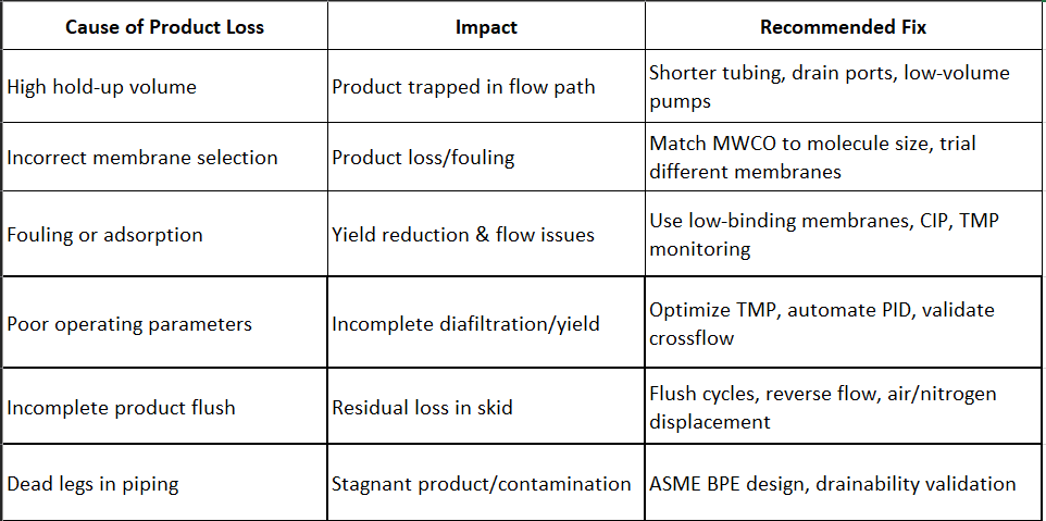 Ointment-Mixing-Plant